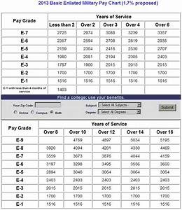 Military Pay Chart Proteckmachinery Com