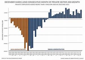Jobs Truth Vs Lies 2012