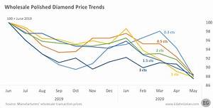 Polished Wholesale Diamond Prices Jun 2019 May 2020 Edahn Golan