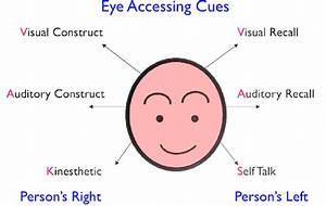 Nlp Eye Accessing How To Make Out What People Really Think Inside