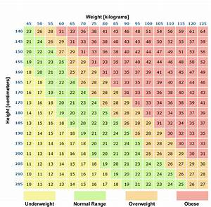 Bmi Calculator Metric Body Fortress Your Body Your Fortress