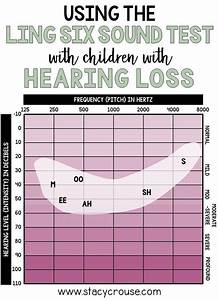 Pin On Hearing Loss