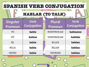 Conjugating Spanish Verbs Ending In Ar Spanish4kiddos Tutoring