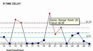 Xmr Control Chart Formulas Individual Moving Range Calculation
