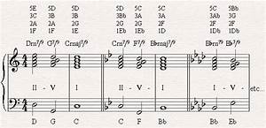 Piano Jazz Chords Chart Sightinput