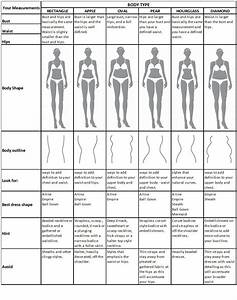 Body Type Table Google Search Body Shapes Dress Body Type Body Types