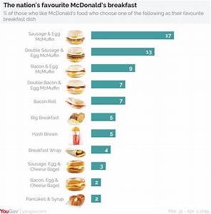 Mcdonalds Breakfast Nutrition Facts Uk Besto Blog