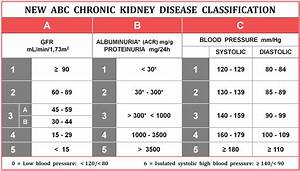 new abc chronic kidney disease classification