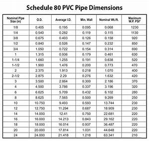 Sch Pipe Chart Nominal Pipe Size Pipe Schedule The Engineering Images