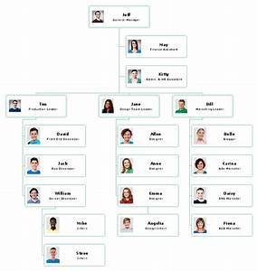 Top 5 Small Business Organizational Chart Examples Edraw