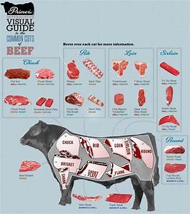Cuts Of Beef Diagrams To Print 101 Diagrams