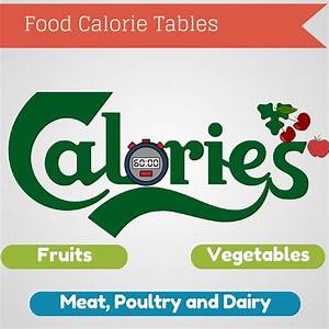 Food Calorie Quick Reference Tables Caloriebee