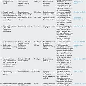 Comparision Of Crohn 39 S Disease Vs Ulcerative Colitis Download Table