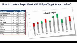How To Create Target Chart With Unique Target For Each Value 2nd