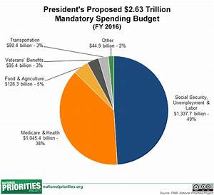 President S 2016 Budget In Pictures