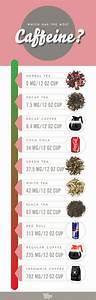 how much caffeine is in coffee tea and energy drinks myrecipes