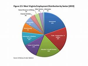 Chapter Ii The West Virginia Economy John Chambers College Of