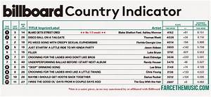 Farce The Music Honest Billboard Country Chart Feb 2015