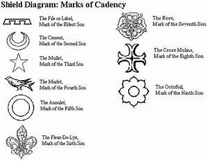 Closetskellies Heraldry Marks Of Cadency Heraldry Symbols And