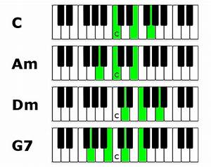 Jazz Piano Lesson Chords Inversions And Voice Leading Pianofast