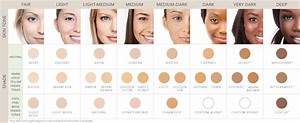 Iredale Colour Chart Cosmeceutical Skin Care Skin Color Chart Labb By Ag