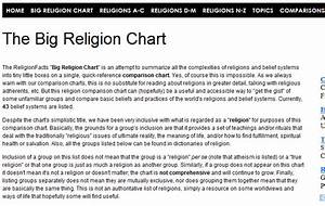World History Teachers Blog The Big Religion Chart