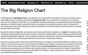 world history teachers blog the big religion chart