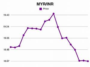 Forex Myr To Inr Exchange Rate Apr 2024 Malaysian Ringgit To