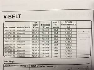 Drive Belt Sizing Guide Paul Smith