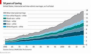 comments on daily chart marriages are rising in america