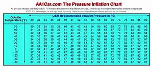 Tire Pressure Vs Ambient Temp Cleanmpg