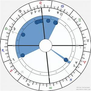 Birth Chart Of Janet Leigh Astrology Horoscope