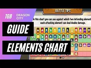 Dragon City Elements Weakness Chart Element Guide Youtube
