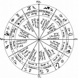 Astrology Astrology Chart Printable Chart
