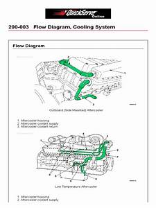 Chrysler 38 Coolant Diagram