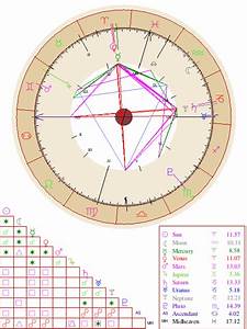Free Astrology Birth Chart Report Free Astrology Birth Chart Report