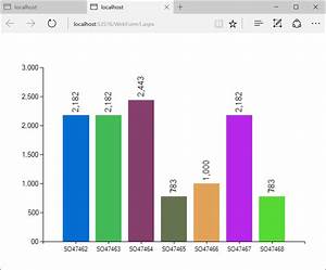 How To Customize Asp Net Chart Databound To Sqldatasource Stack Overflow