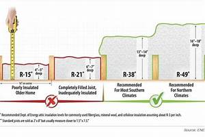 How Much Insulation Do You Need Urban Insulation Corp