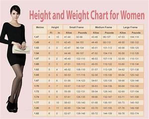 Weight Height Age Charts Lovely Weight Chart By Age Weight Chart For