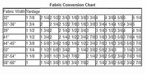 Fabric Yardage Conversion Chart