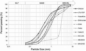 Particle Size Chart Greenbushfarm Com