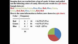 Bar Graphs And Pie Charts Youtube