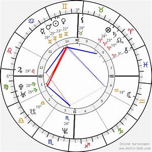 Birth Chart Of Campbell Brown Astrology Horoscope