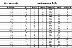 Ring Size Conversion Chart Size This Ring Ladies Men Finger Ring Size