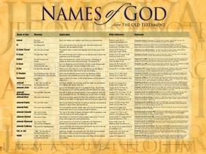 Names Of God Chart Lifeway