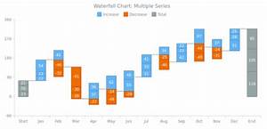 Stacked Waterfall Chart With Multiple Series Eammonhammaad