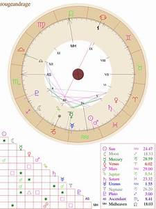 Is There A Reason Why My Birth Charts Are Different On Certain Websites