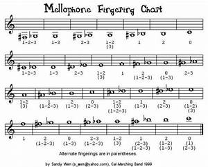 Mellophone Finger Chart Pdf