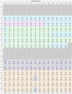 Unicode Characters Between 92 U0003 And 92 U00ff Stack Overflow