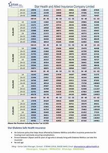 Star Health Insurance Coimbatore Star Health Insurance Health Ins